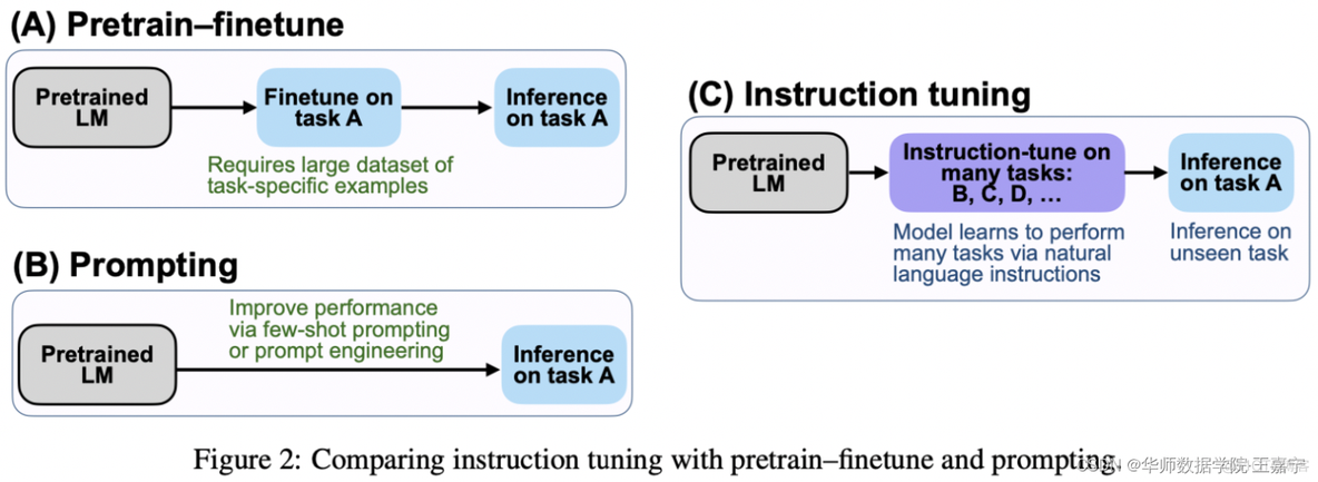 论文解读：Finetuned Language Models Are Zero-shot Learners_自然语言处理_02