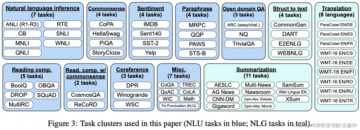 论文解读：Finetuned Language Models Are Zero-shot Learners_深度学习_03