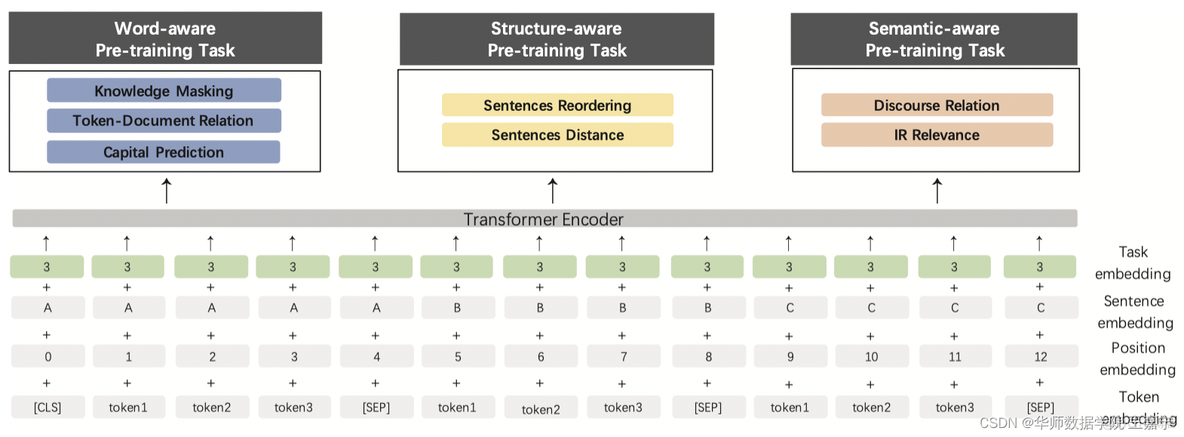 【预训练语言模型】ERNIE2.0: A Continual Pre-Training Framework for Language Understanding_语言模型_02