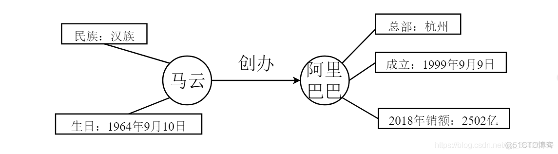 基于深度学习的命名实体识别与关系抽取_命名实体识别_294