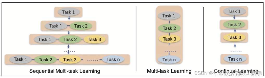 【预训练语言模型】ERNIE2.0: A Continual Pre-Training Framework for Language Understanding_搜索引擎_06