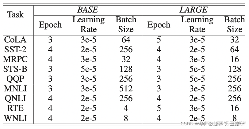 【预训练语言模型】ERNIE2.0: A Continual Pre-Training Framework for Language Understanding_数据_10