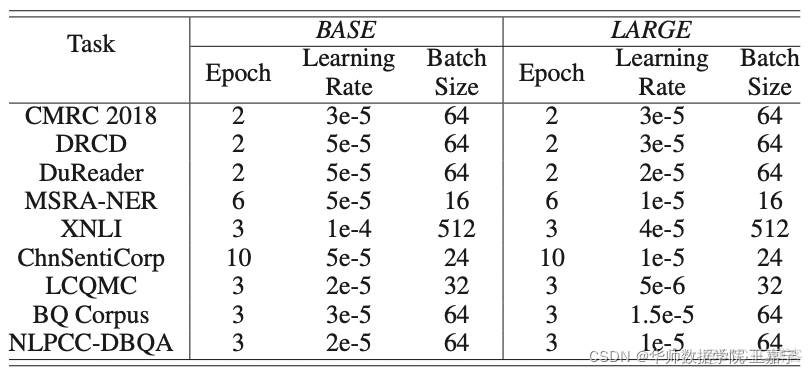 【预训练语言模型】ERNIE2.0: A Continual Pre-Training Framework for Language Understanding_搜索引擎_11