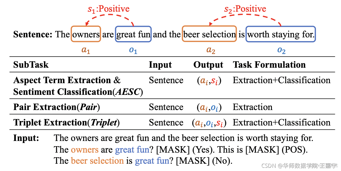 论文解读：SentiPrompt: Sentiment Knowledge Enhanced Prompt-Tuning for Aspect-Based Sentiment Analysis_情感分析