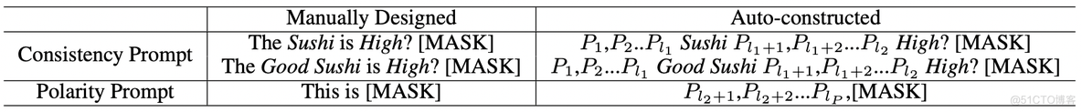 论文解读：SentiPrompt: Sentiment Knowledge Enhanced Prompt-Tuning for Aspect-Based Sentiment Analysis_机器学习_16