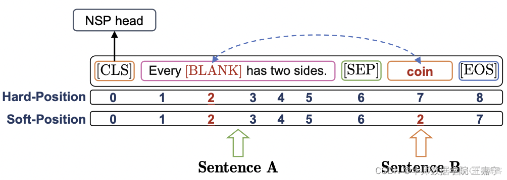 论文解读：NSP-BERT： A Prompt-based Zero-Shot Learner Through an Original Pre-training Task——Next Sentence_二分类_16