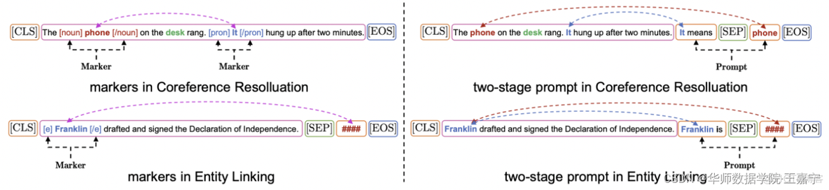 论文解读：NSP-BERT： A Prompt-based Zero-Shot Learner Through an Original Pre-training Task——Next Sentence_二分类_17