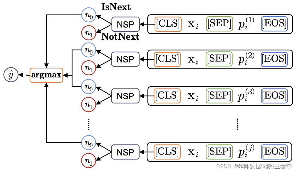 论文解读：NSP-BERT： A Prompt-based Zero-Shot Learner Through an Original Pre-training Task——Next Sentence_语言模型_18