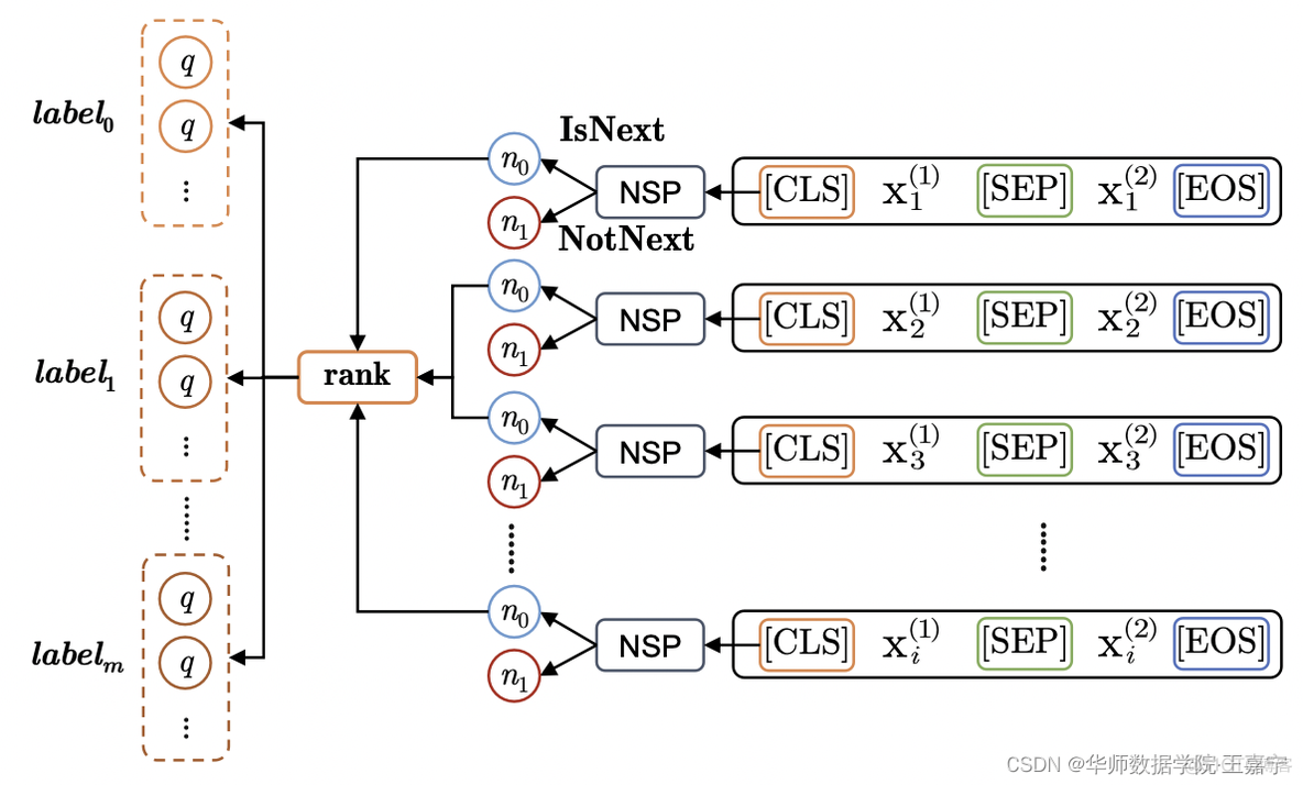 论文解读：NSP-BERT： A Prompt-based Zero-Shot Learner Through an Original Pre-training Task——Next Sentence_自然语言处理_20