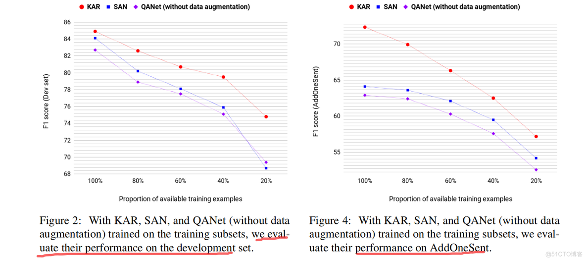 论文解读：Explicit Utilization of General Knolwdge in Machine Reading Comprehension_数据_15