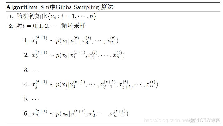 [转载收藏]随机采样方法整理与讲解（MCMC、Gibbs Sampling等）_均匀分布_30