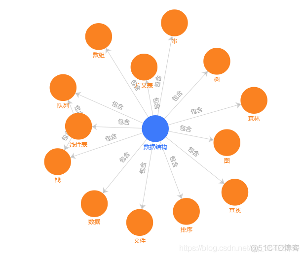 Echarts3可伸展力导向图_ci