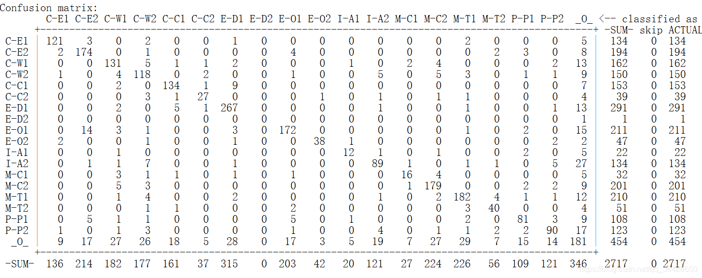 python实现计算精度、召回率和F1值_python_20