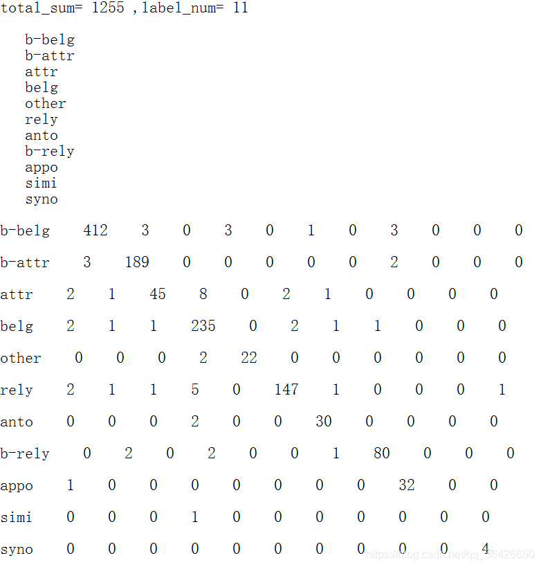 python实现计算精度、召回率和F1值_精度_27