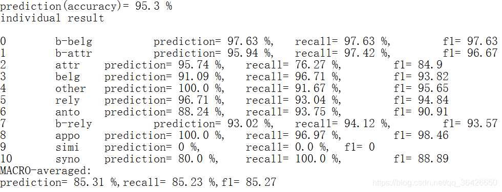 python实现计算精度、召回率和F1值_召回率_28