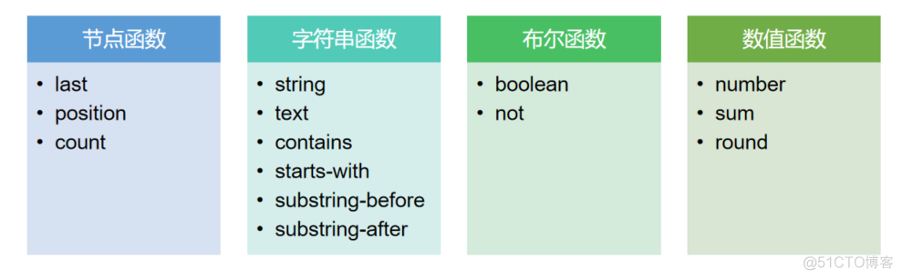 Selenium08--XPath定位_XML_11