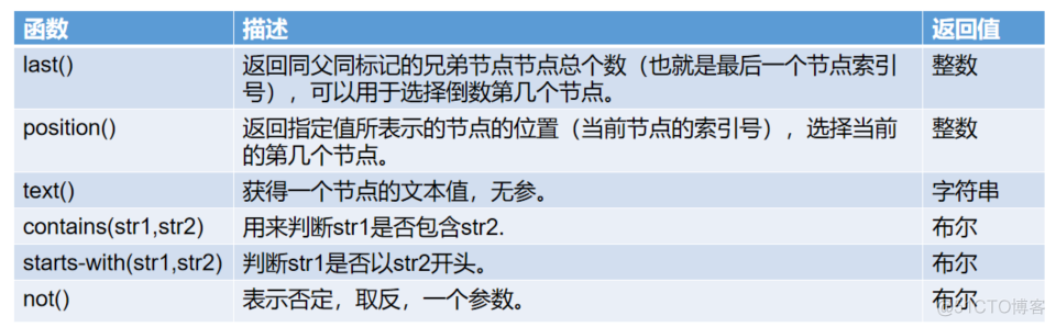 Selenium08--XPath定位_XML_12