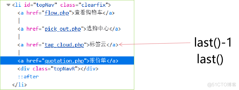 Selenium08--XPath定位_html_13