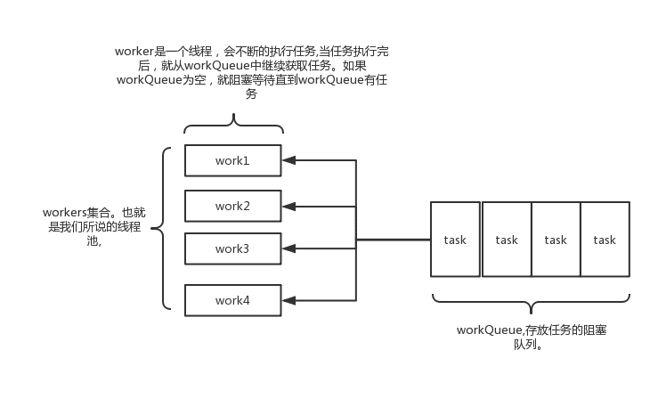 8000-thread-pool-executor-51cto