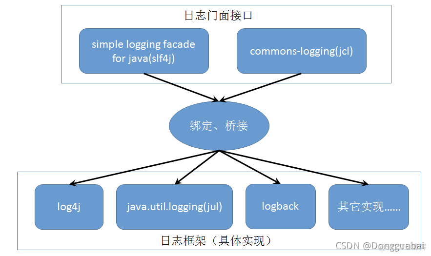 log4j stockOverflow错误解决_日志框架