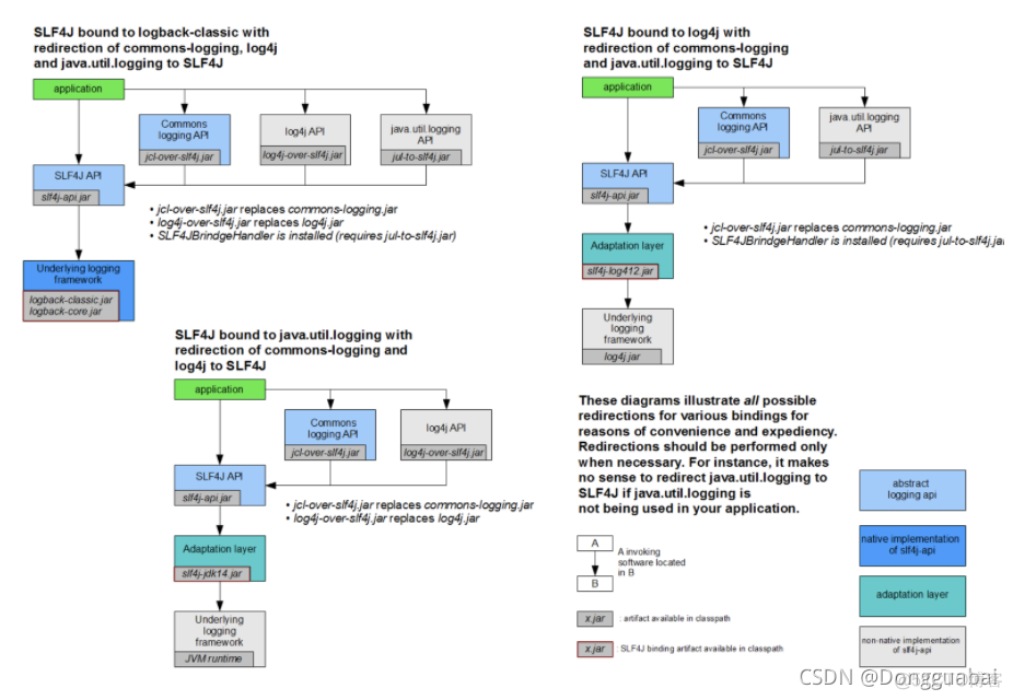 log4j stockOverflow错误解决_java_03