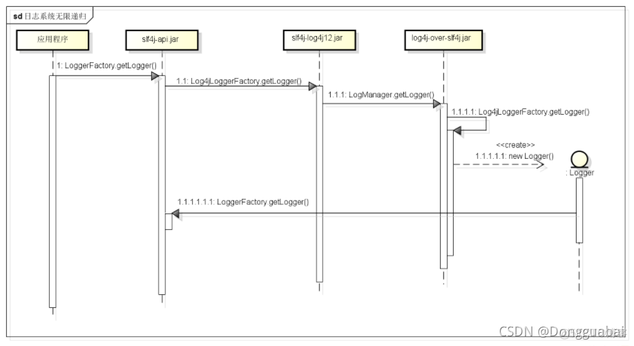 log4j stockOverflow错误解决_java_07