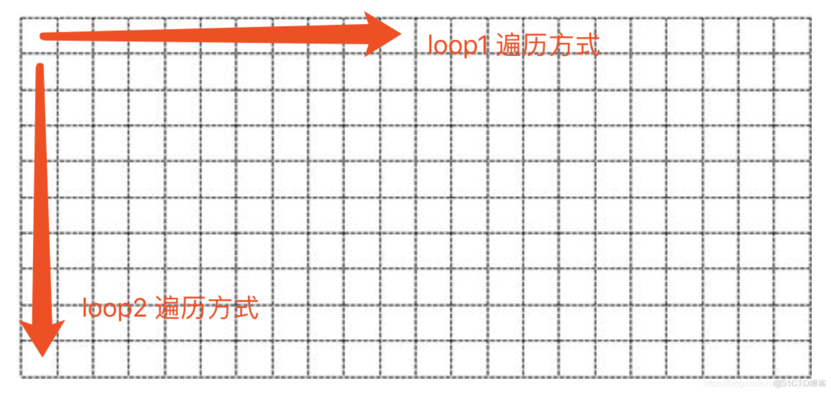 对一段代码的性能分析_计算机操作