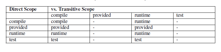 MAVEN Scope使用_ide