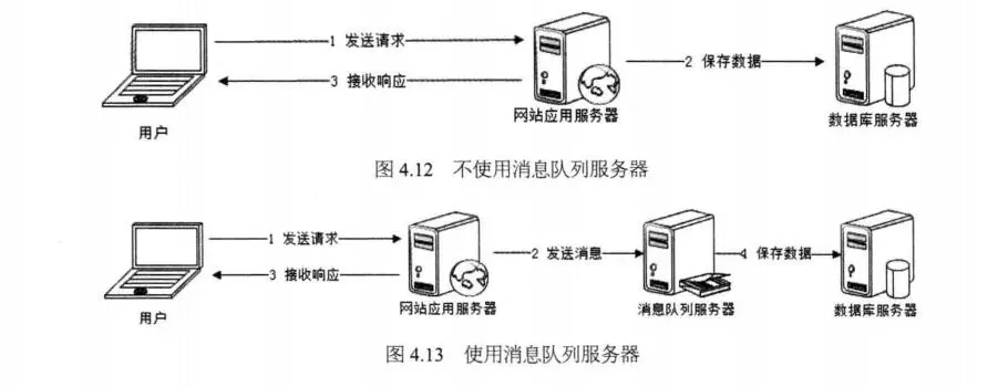 新手也能看懂，消息队列其实很简单_服务器_02