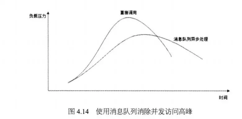 新手也能看懂，消息队列其实很简单_Java_03