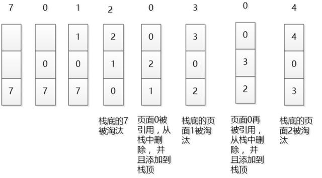 LRU 原理和 Redis 实现_ci