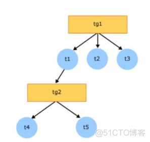 关于Thread类的一些补充_构造方法_06