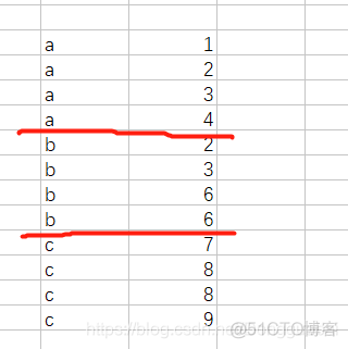 Oracle分组后按组数分页_分页查询_02