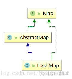 HashMap分析（JDK1.8）_数组