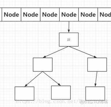 HashMap分析（JDK1.8）_数组_37