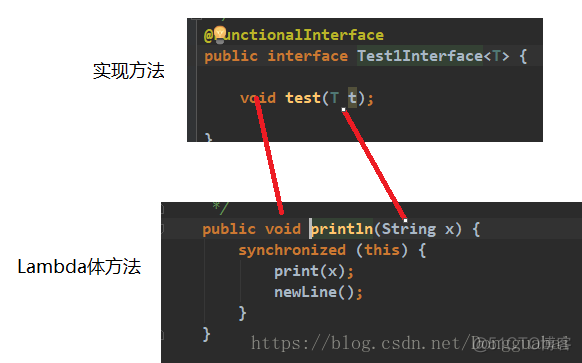 Java8方法引用和构造器引用_抽象方法_03