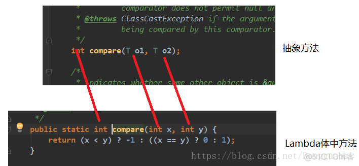 Java8方法引用和构造器引用_函数式接口_06