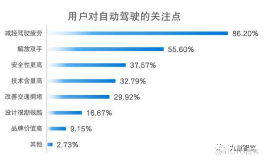 一名智能驾驶产品经理的自我修养_智能驾驶_07