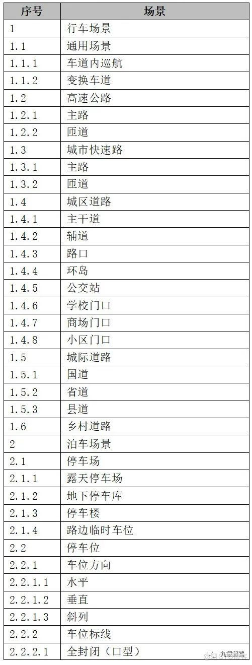 一名智能驾驶产品经理的自我修养_智能驾驶_19