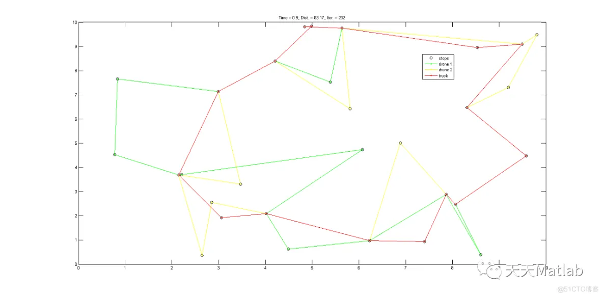 【无人机】基于遗传算法的卡车结合两架无人机求解旅行推销员问题(D2TSP)附Matlab代码_sed