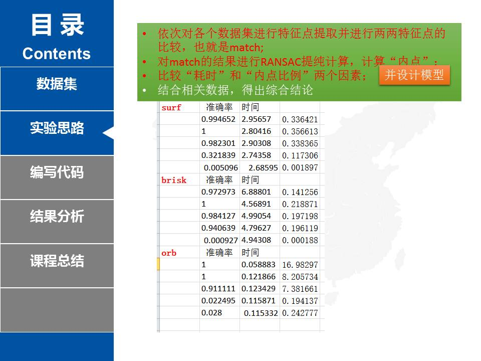 特征提取的综合实验（多种角度比较ＳＩＦＴ、ＳＵＲＦ、ＢＲＩＳＫ、ＯＲB算法)..._特征点_05