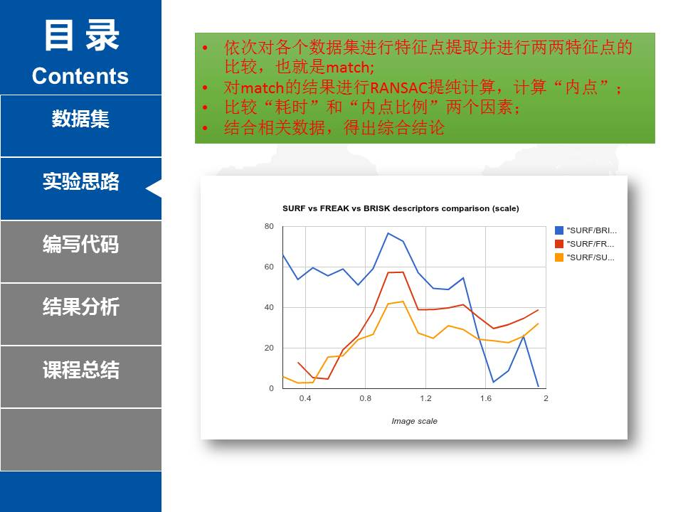 特征提取的综合实验（多种角度比较ＳＩＦＴ、ＳＵＲＦ、ＢＲＩＳＫ、ＯＲB算法)..._测试方法_06