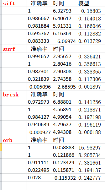 特征提取算法的综合实验（多种角度比较sift/surf/brisk/orb/akze）_图像拼接_05