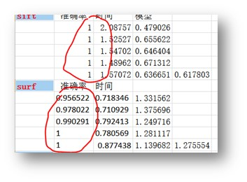 特征提取算法的综合实验（多种角度比较sift/surf/brisk/orb/akze）_图像拼接_07