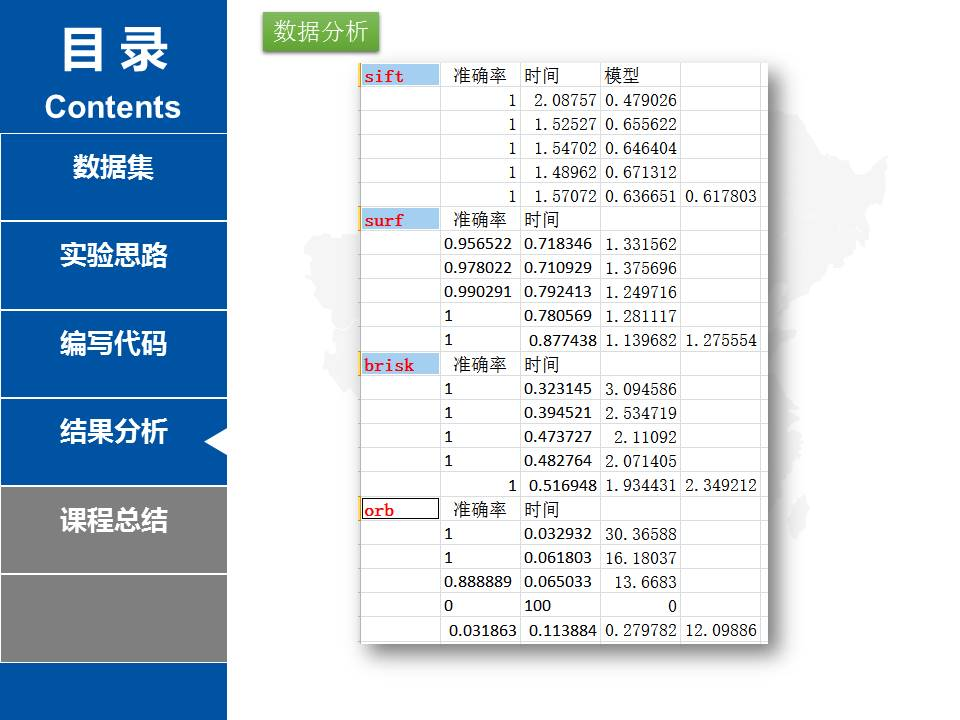 特征提取的综合实验（多种角度比较ＳＩＦＴ、ＳＵＲＦ、ＢＲＩＳＫ、ＯＲB算法)..._特征匹配_18