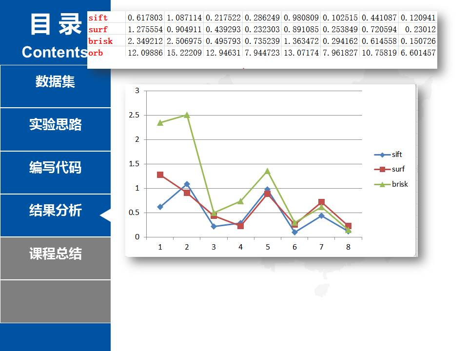 特征提取的综合实验（多种角度比较ＳＩＦＴ、ＳＵＲＦ、ＢＲＩＳＫ、ＯＲB算法)..._特征点_19