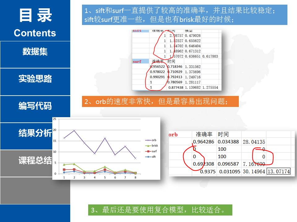 特征提取的综合实验（多种角度比较ＳＩＦＴ、ＳＵＲＦ、ＢＲＩＳＫ、ＯＲB算法)..._特征匹配_20