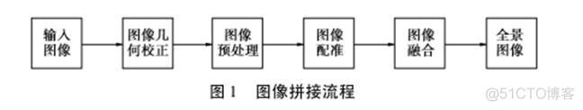 连铸拼接的一些要点_p