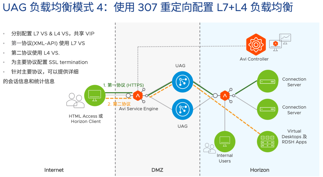 Horizon 8 测试环境部署(9): UAG 负载均衡配置-3_VMware