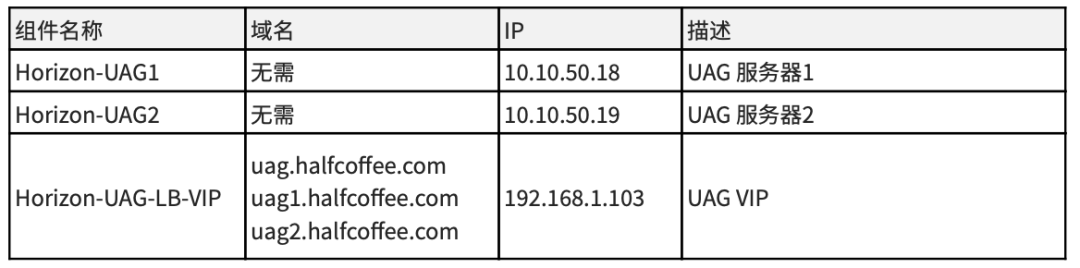Horizon 8 测试环境部署(9): UAG 负载均衡配置-3_虚拟桌面_05